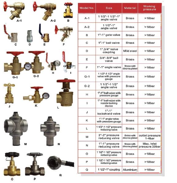 Valve & Hydrant Range (Landing Valves, Gate/Ball Valves, Hydrant Couplings & Accessories)