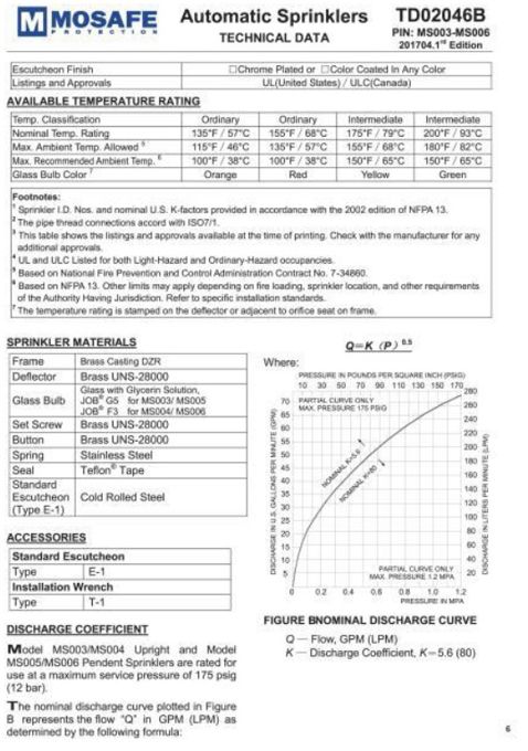 Automatic Sprinklers - Upright & Pendent (Temperature Ratings & Materials)