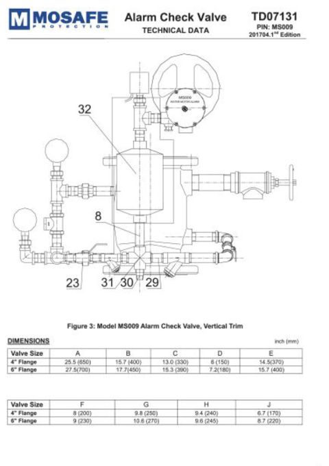MOSAFE Alarm Check Valve MS009 - Bill of Materials & Operation