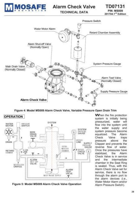 MOSAFE Alarm Check Valve MS009 - Variable Pressure Trim & Operation