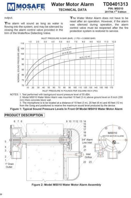 Water Motor Alarm (Output & Sound Pressure Levels / Assembly)